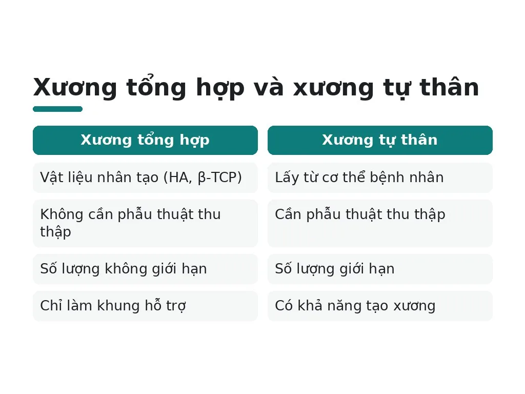 Xương tổng hợp và thời gian phục hồi