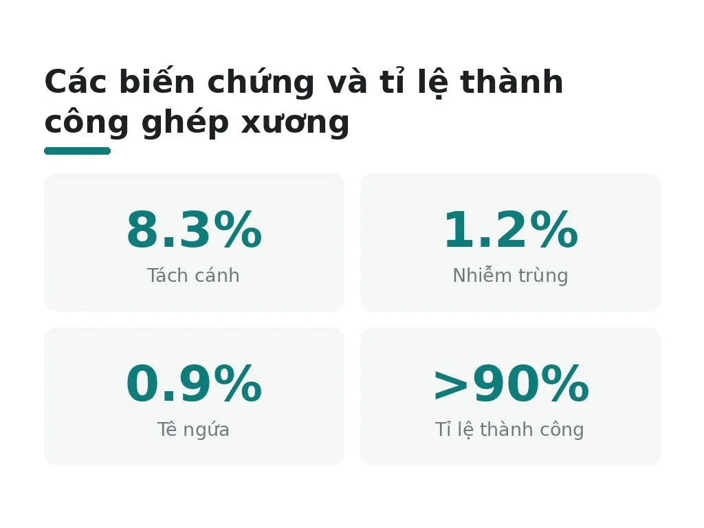 Các biến chứng ghép xương và cách phòng ngừa