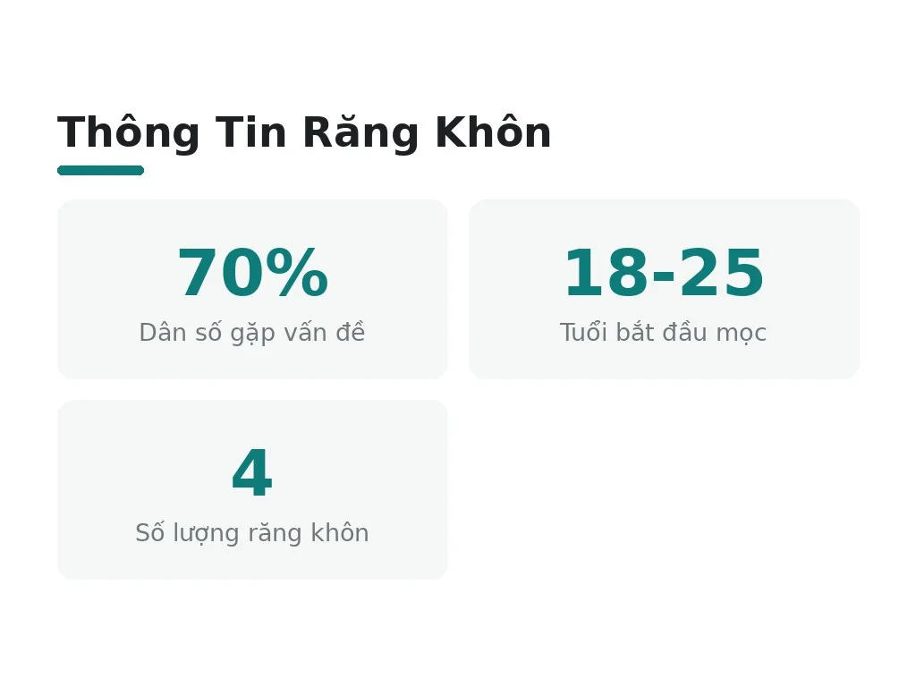 Thông Tin Răng Khôn