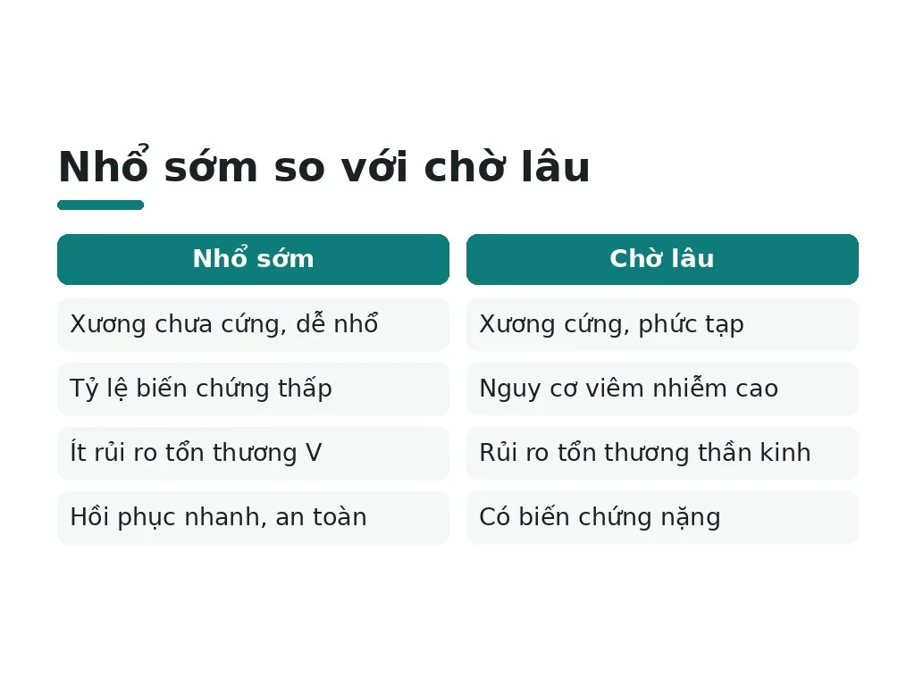 Rủi ro & biến chứng nếu chờ quá lâu