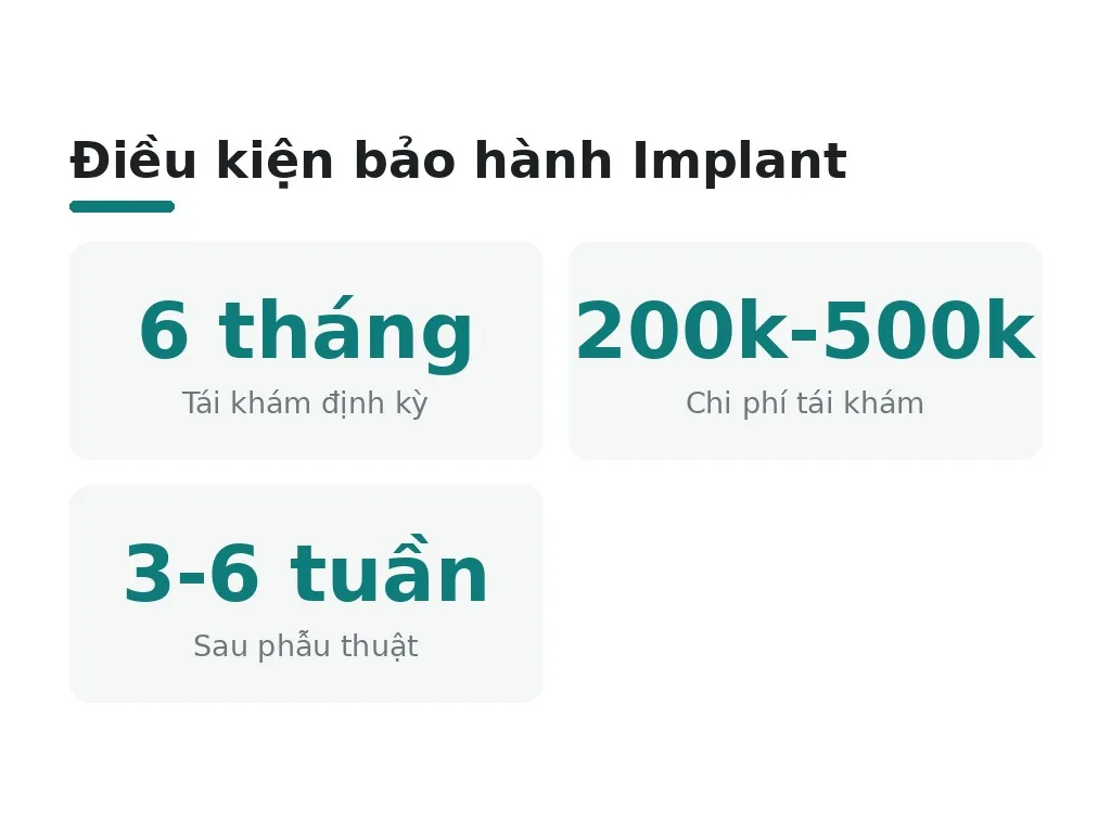 Điều kiện nào để giữ bảo hành Implant?