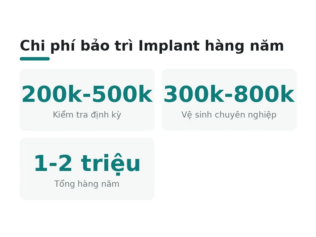 Trường hợp nào khiến bảo hành Implant bị hủy bỏ?