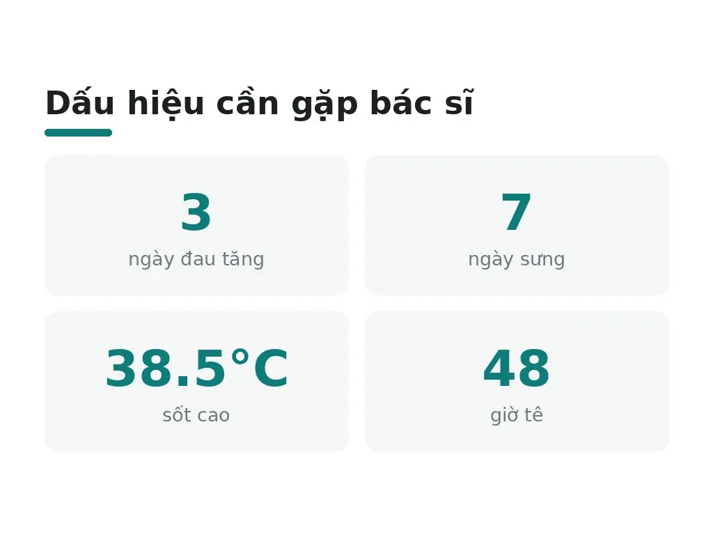 Dấu hiệu cảnh báo cần gặp bác sĩ ngay