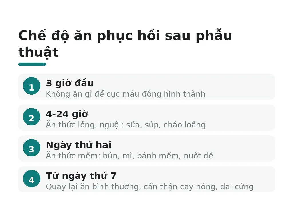 Chế độ ăn uống và sinh hoạt trong giai đoạn hồi phục