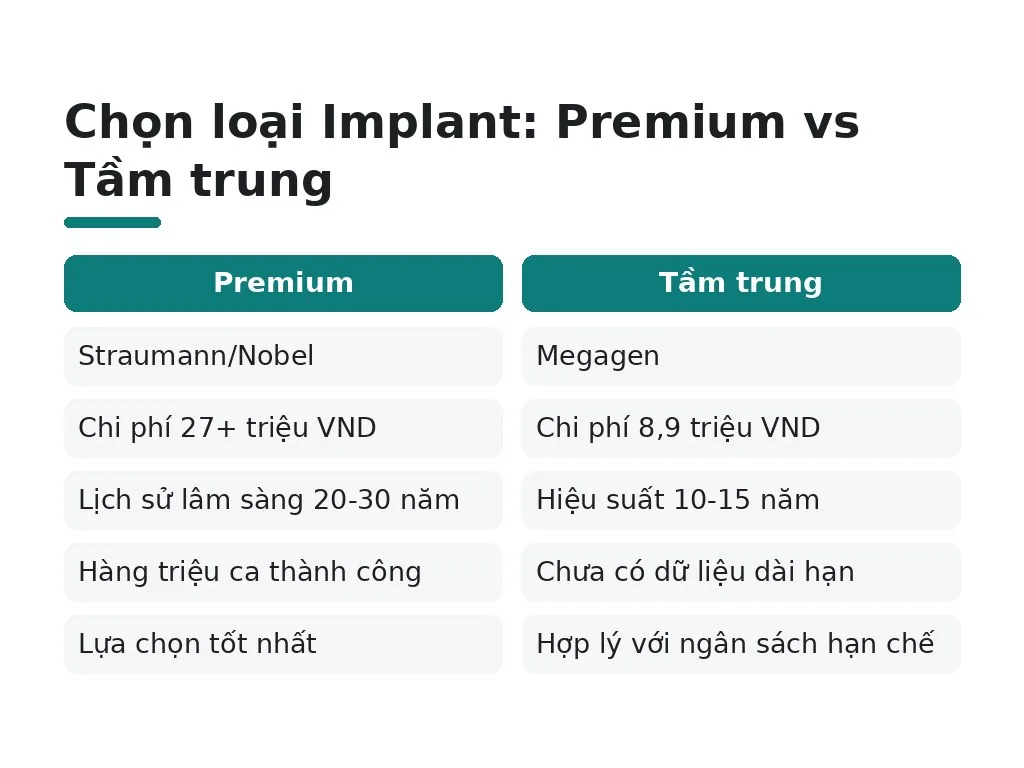 Cách chọn Implant giá rẻ mà vẫn an toàn