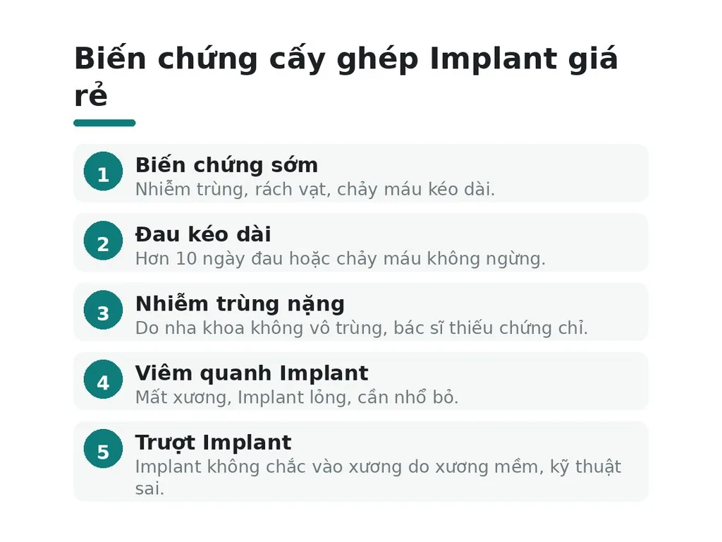 Cảnh báo: rủi ro khi cấy ghép Implant giá quá rẻ