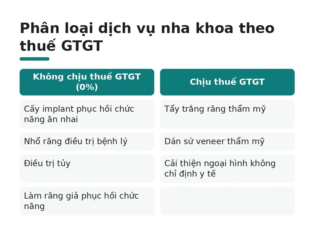 Phân loại dịch vụ nha khoa theo thuế GTGT