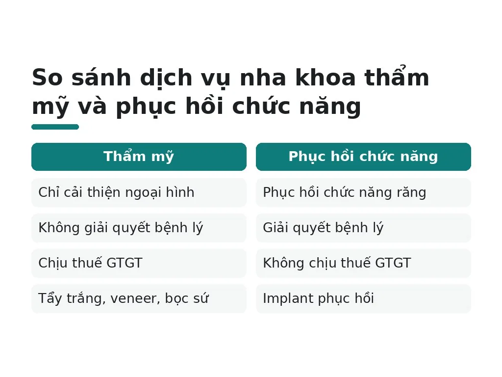 Dịch vụ thẩm mỹ nha khoa chịu thuế GTGT mức nào?