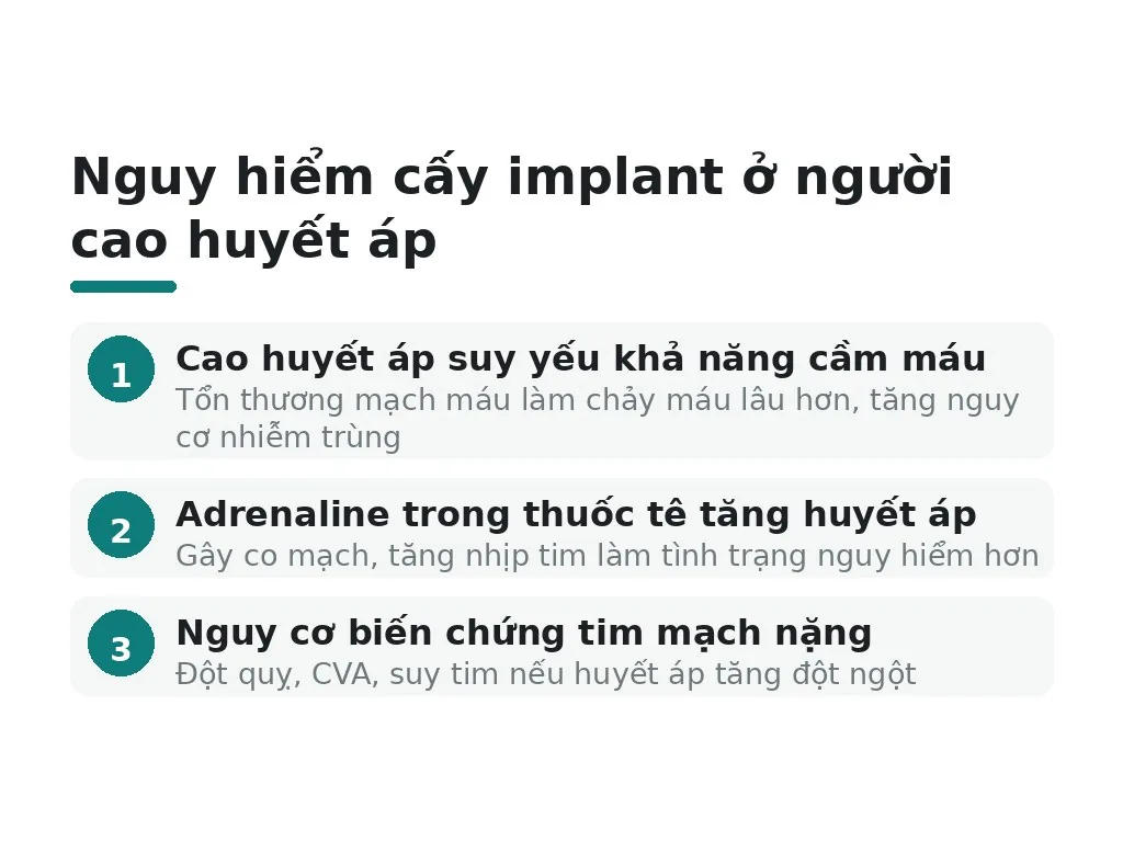Nguy hiểm cấy implant ở người cao huyết áp