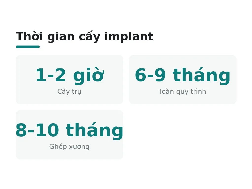 Thời gian cấy implant