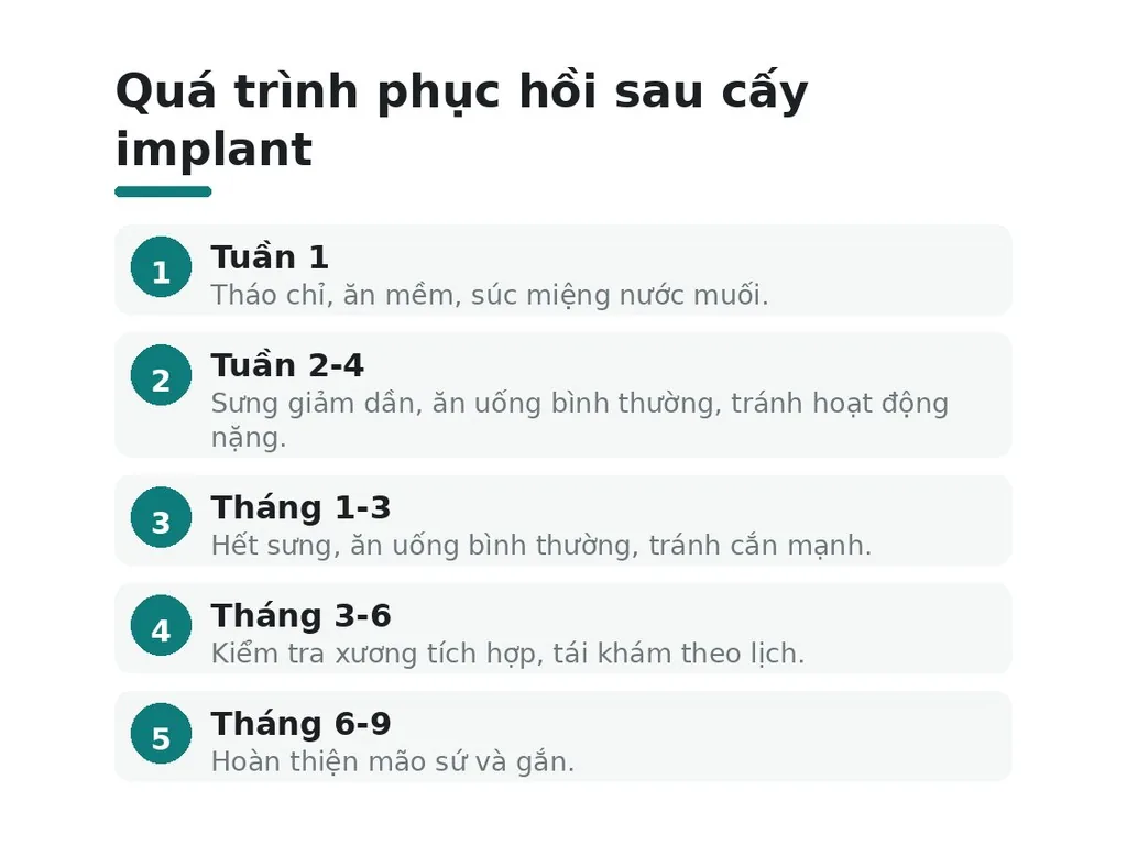 Quá trình sau khi xong cấy implant gồm những bước nào?