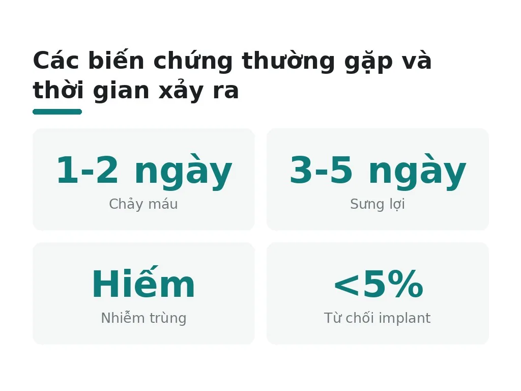 Cấy Implant ở tuổi 60+ có rủi ro, biến chứng gì và phòng tránh ra sao?