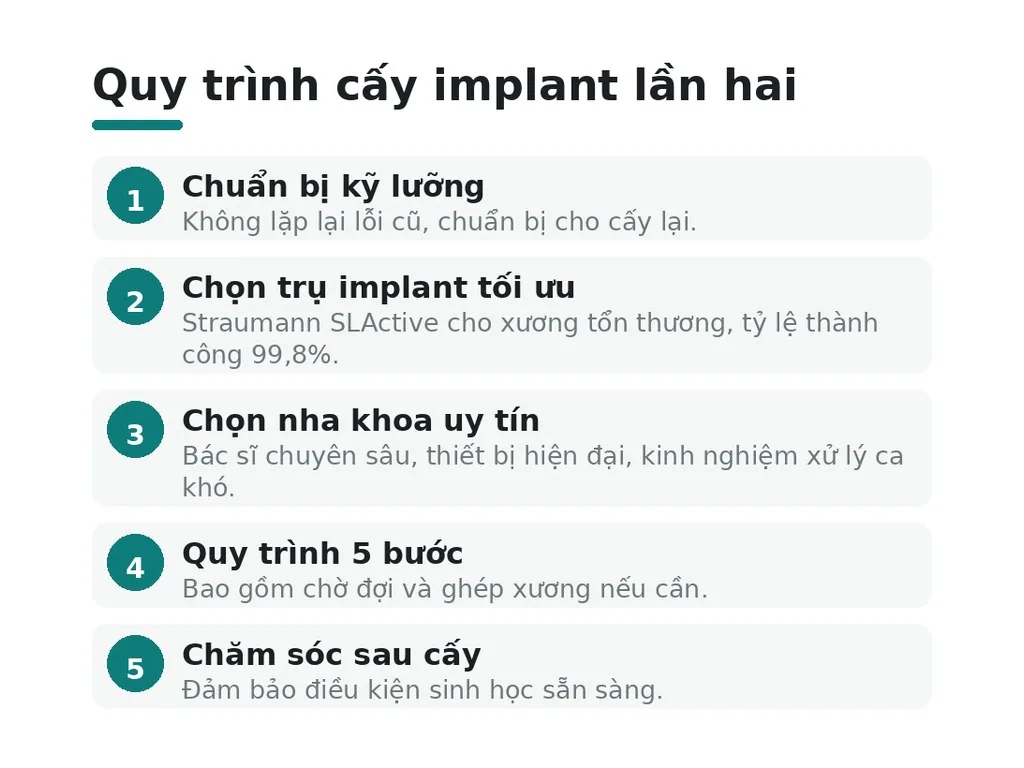 Cách tránh thất bại lần thứ hai, lựa chọn implant tối ưu