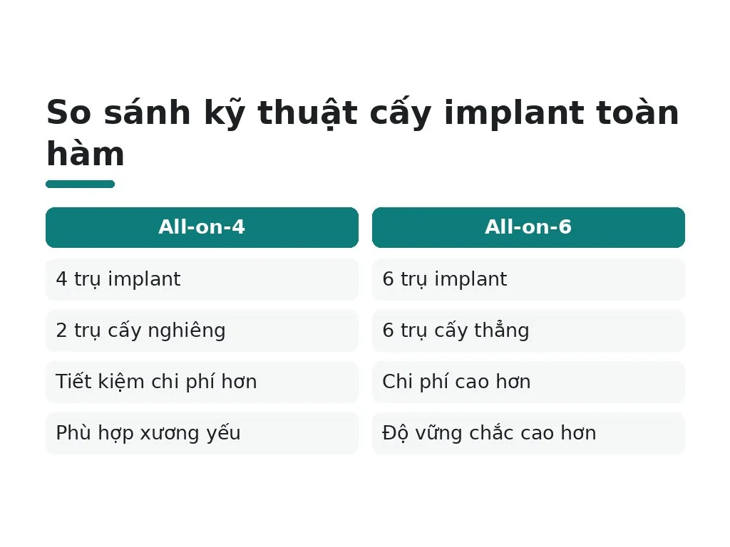 Cấy Implant toàn hàm là gì?