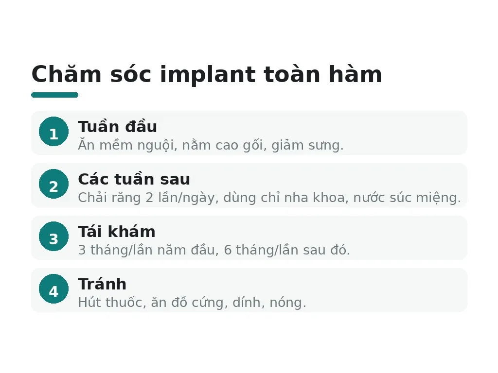 Chăm sóc implant toàn hàm thế nào để dùng được lâu?