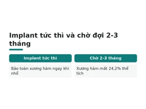 Implant tức thì và chờ đợi 2-3 tháng