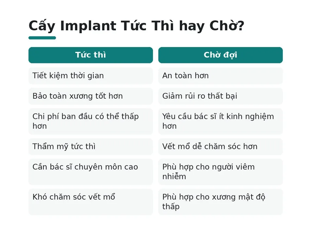 Lợi ích và nhược điểm, bạn nên chọn tức thì hay chờ?