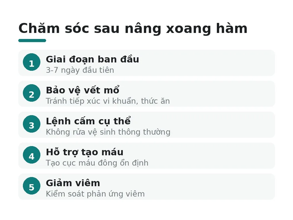 Nâng xoang hàm: tại sao phải chăm sóc kỹ càng