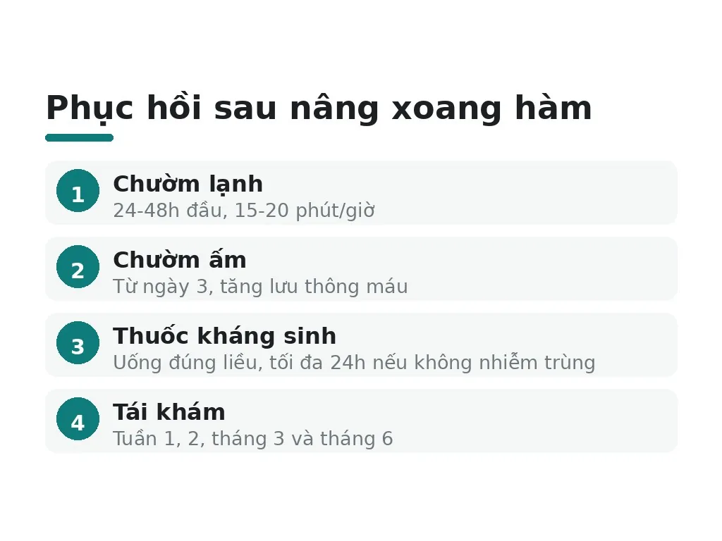Chườm lạnh, chườm ấm, và thuốc dùng theo đơn