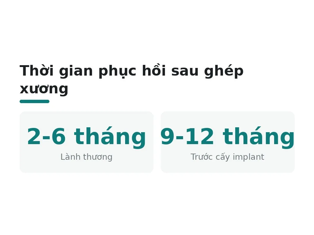 Tầm quan trọng chăm sóc sau ghép xương