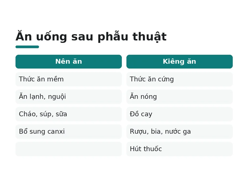 Chế độ ăn uống và vệ sinh miệng