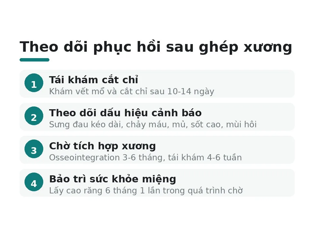 Theo dõi phục hồi và tái khám định kỳ
