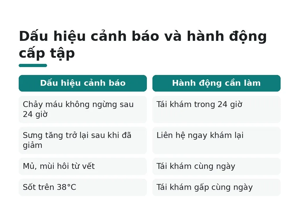 Cảnh báo: bung chỉ sớm trong 3-5 ngày đầu là rủi ro