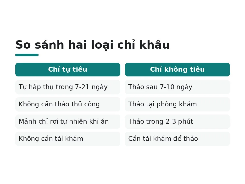 Loại chỉ khâu và quy trình tháo chỉ bạn cần biết