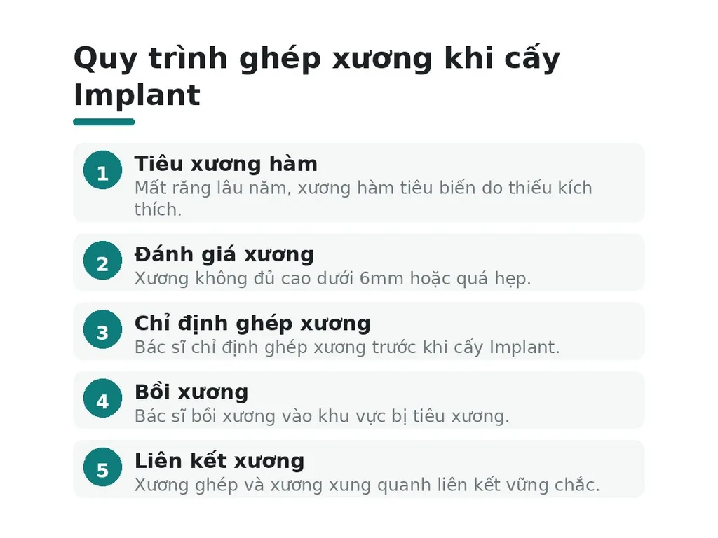 Ghép xương răng dùng để làm gì khi cấy Implant