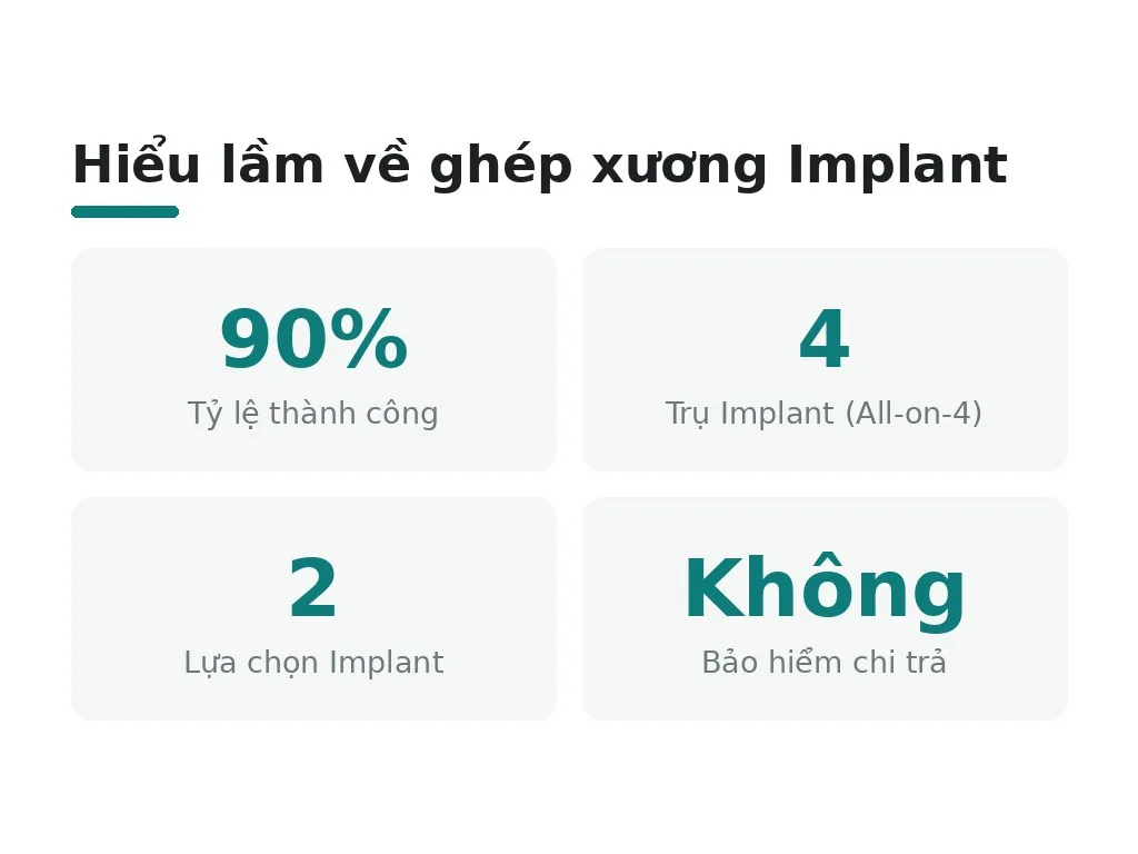 Những hiểu lầm phổ biến về chi phí và bảo hiểm ghép xương