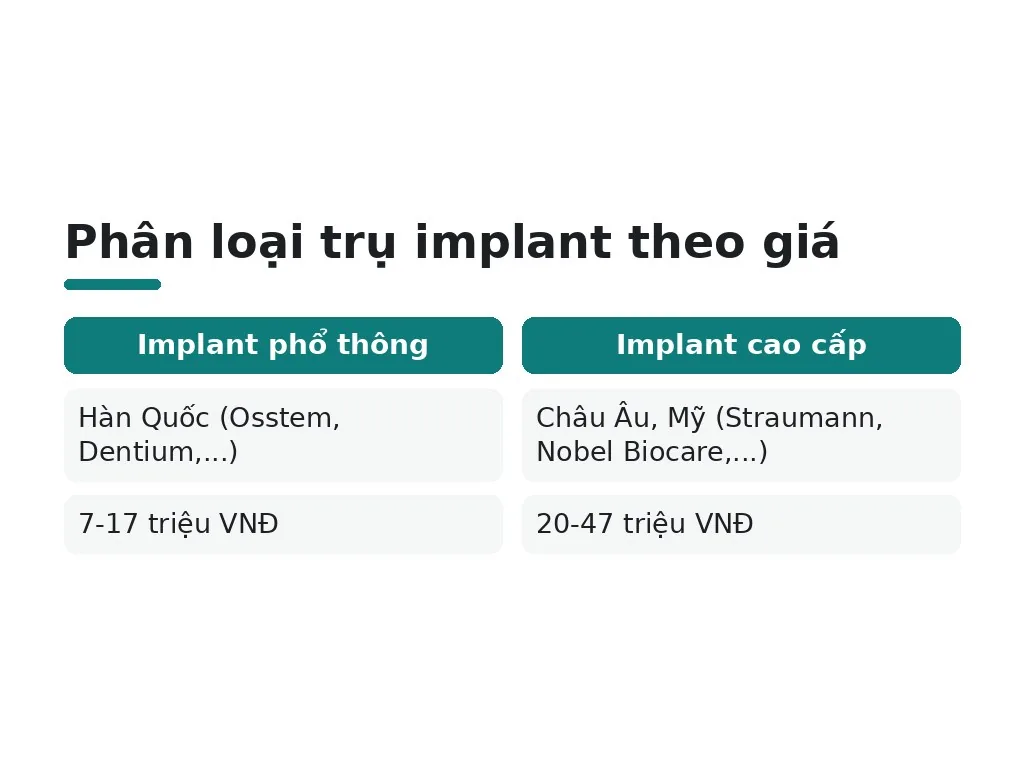 Trụ implant có những cấp độ giá nào?