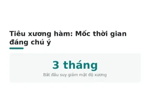 Tiêu xương hàm: Mốc thời gian đáng chú ý