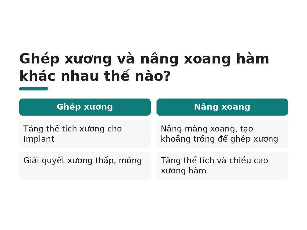 Hiểu lầm phổ biến về ghép xương hàm