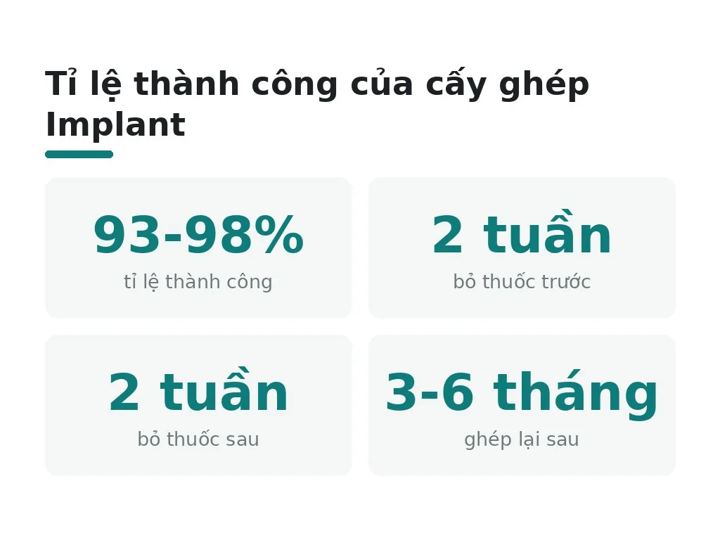 Những sai lầm khi ghép xương khiến implant thất bại