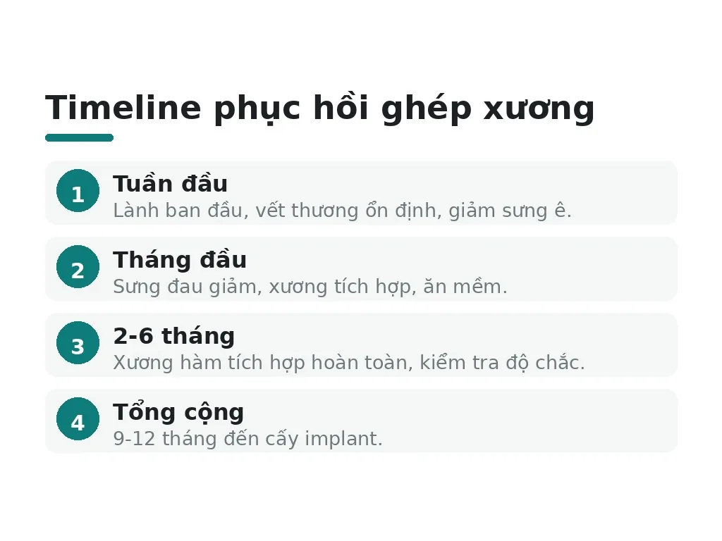 Bao lâu thì lành? timeline phục hồi đầy đủ