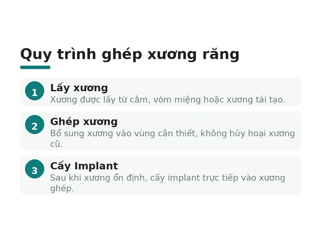 Những hiểu lầm phổ biến về ghép xương răng