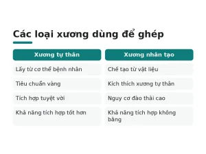 Các loại xương dùng để ghép