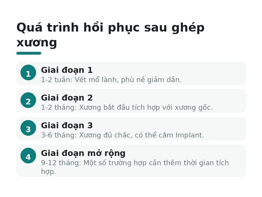 Độ an toàn và phát triển quá trình hồi phục