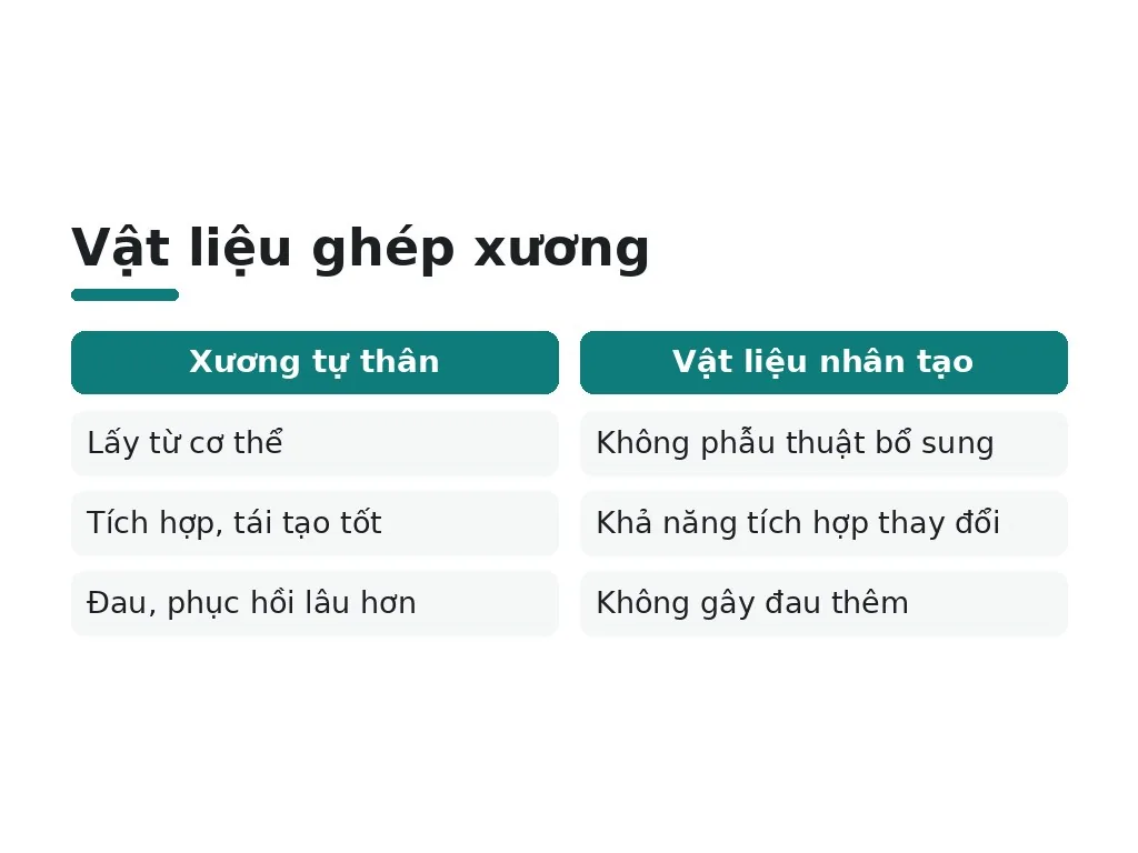 Quy trình ghép xương và thời gian phục hồi