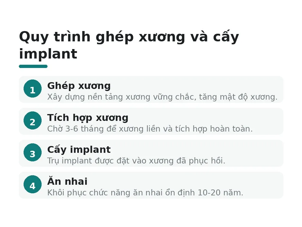 Lợi ích và rủi ro của ghép xương