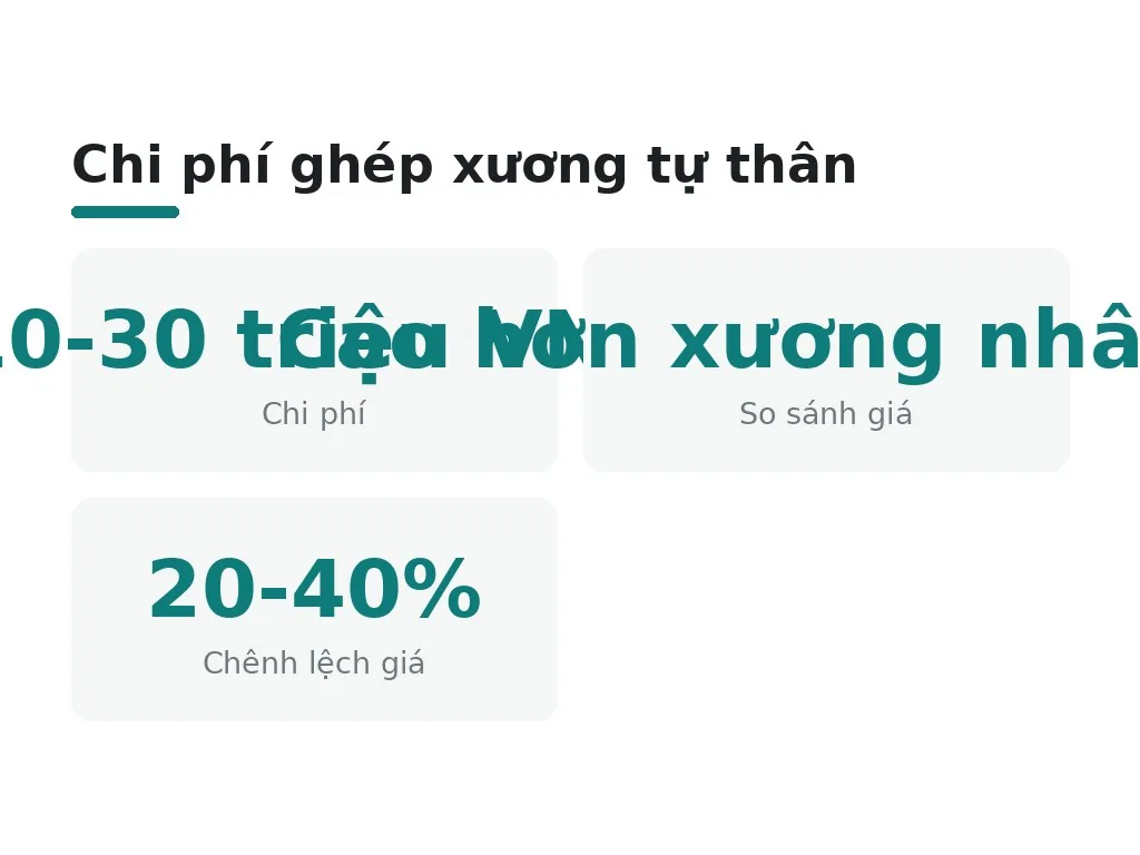 Chi phí ghép xương tự thân tại Việt Nam