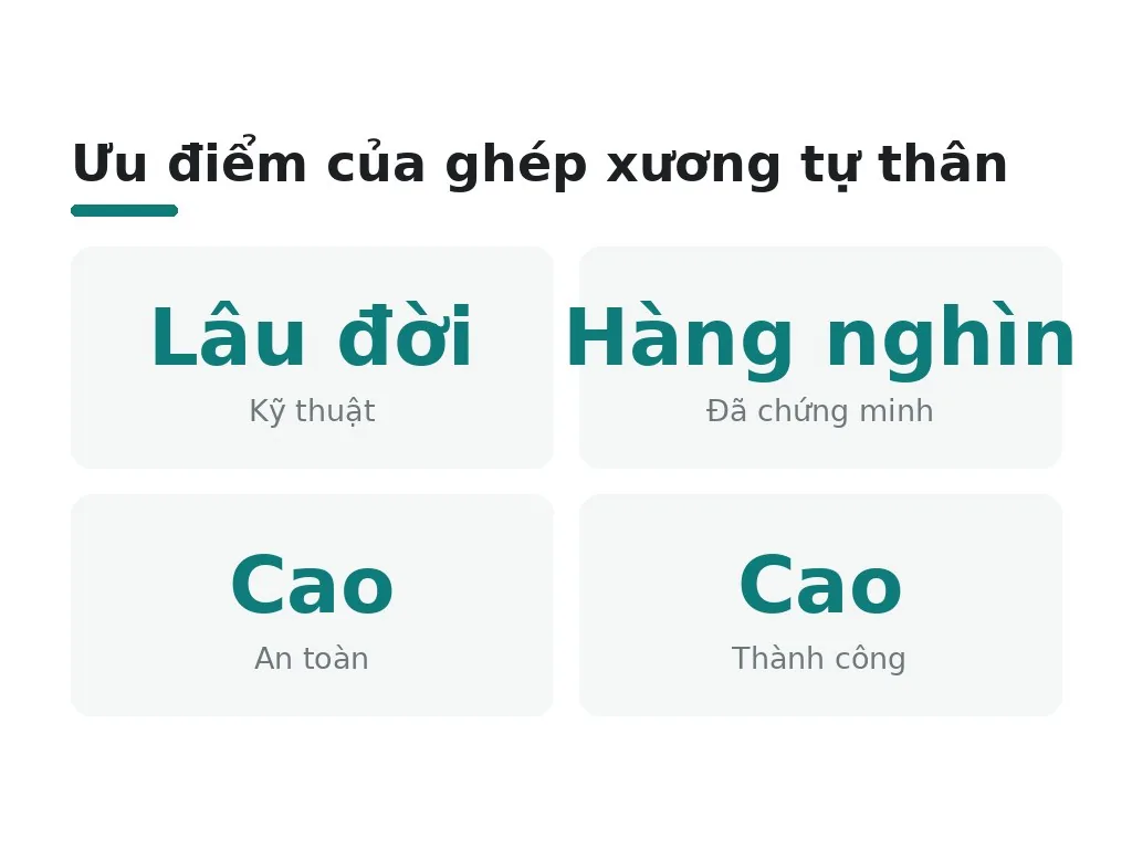 Sự thật về ghép xương tự thân mà không phải ai cũng biết