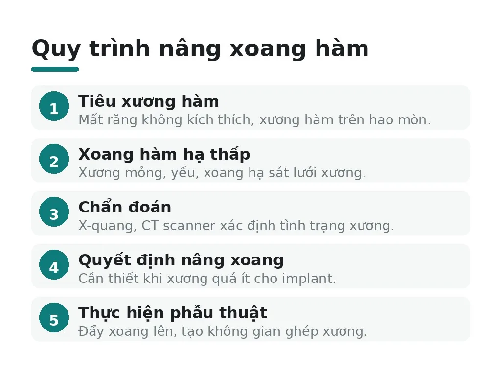 Nâng xoang hàm là gì và tại sao cần thực hiện