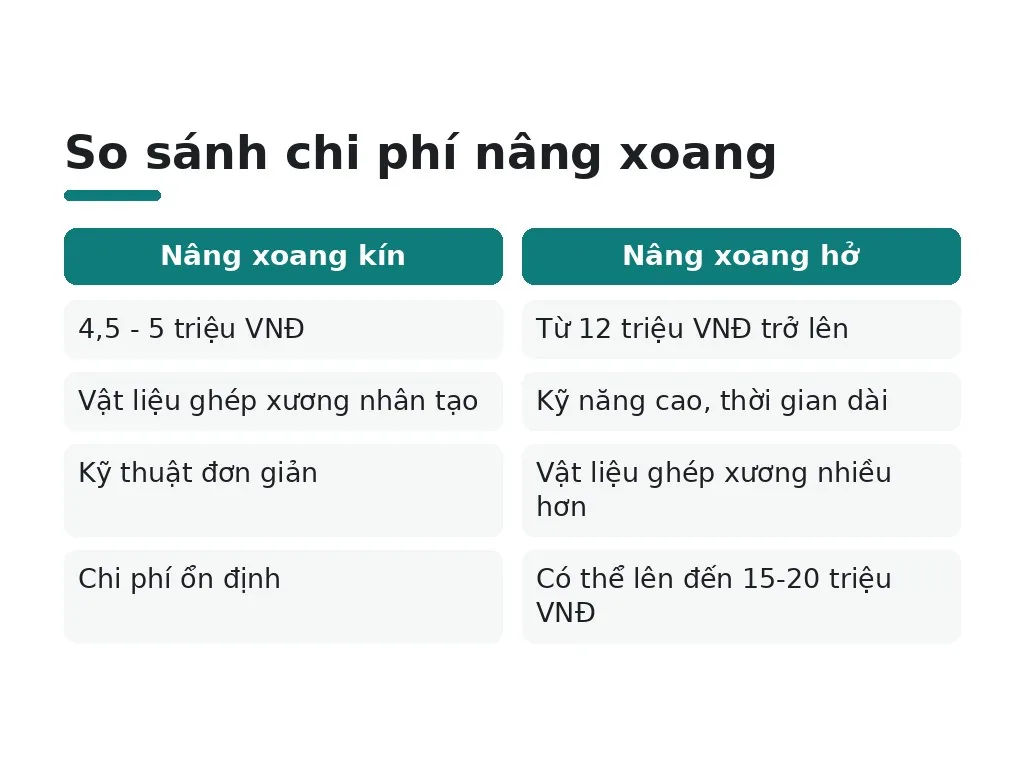 Chi phí nâng xoang hàm chi tiết