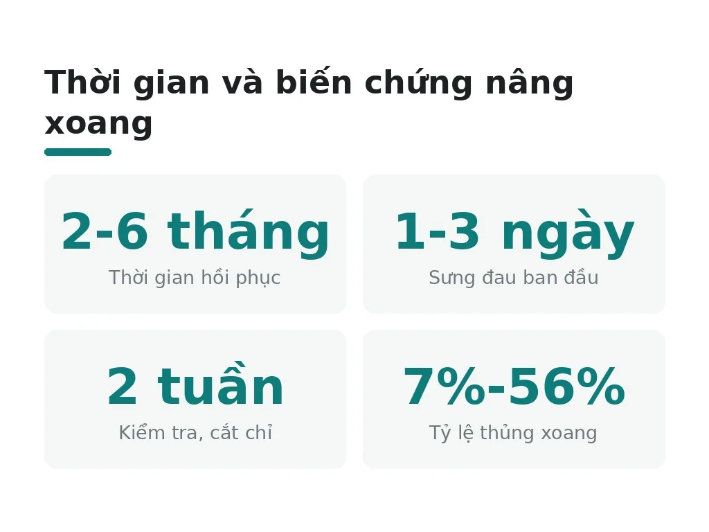 Quy trình phục hồi và lưu ý sau phẫu thuật
