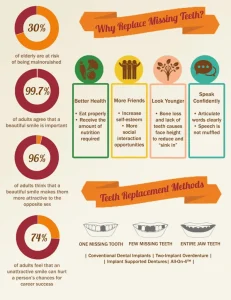 dental implant risks