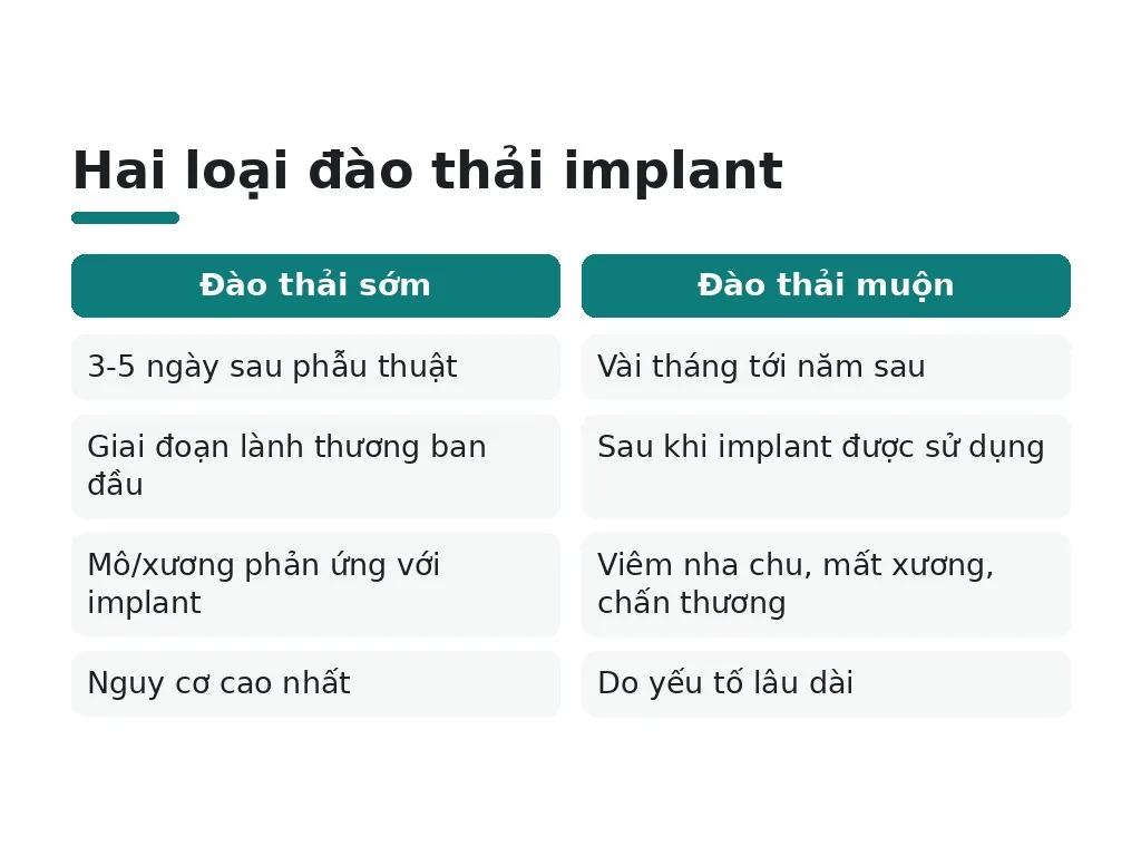 Implant bị đào thải là hiện tượng gì?