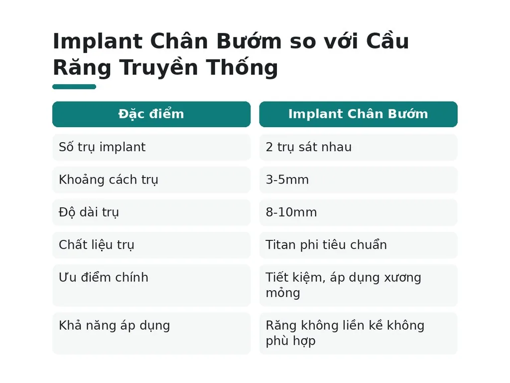 Implant chân bướm là gì?