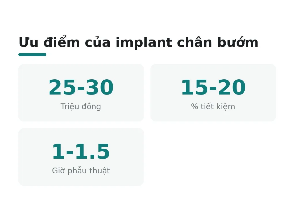 Ưu điểm của implant chân bướm?