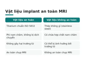 Vật liệu implant an toàn MRI